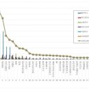 현대오토서비스 이미지
