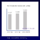 가구 소매업 - 보령시 남대천로 5 | 가구 소매업