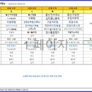 웰스푸드뷔페 이미지