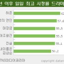 중화권 내이름은 김삼순 15~16회 반응... 이미지