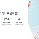 헬시글로벌