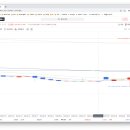 ㈜쌍용씨앤이 이미지