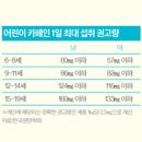 카페인중독 이미지