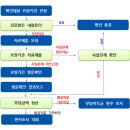 박영훈내과의원 이미지