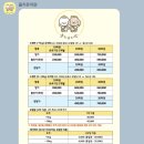 올치유치원 | [올치애견유치원] 올치~ 올치~ 유치원 입학 &amp; 솔직 후기