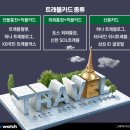 모두트래블 이미지