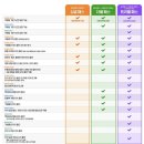 나이츠피스트(Knight’s Feast) | 13개월 아기랑 춘천 레고랜드 후기! +연간회원권, 돌아기 놀이기구