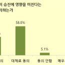 직딩골프 이미지
