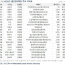 9월 대전·충남 1만 세대 ‘분양’...지방 분양 역대급 이미지