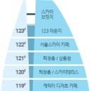 합정전철역 2번출구 Daum카페