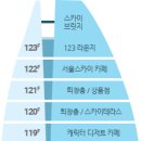 2024년09월19일(목요일) 송파구 서울 롯데타워 전망대 서울스카이 탐방일정 이미지