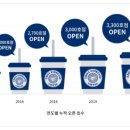 이디야커피창원 - 창원시 성산구 동산로65번길 24 | 이디야커피창원