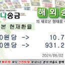 ■■■한국에서 일본으로 송금 현재환율■■■ 2024년08월02일 10시08분 현재 이미지