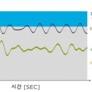 드림보청기 네이버블로그