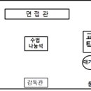 2019학년 경기 합격자 최진영 선생님 이미지