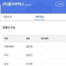 폴라버텍스 이미지