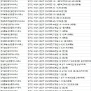 솔로몬부동산 공인중개사사무소 이미지