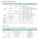 삶의 불빛을 잇다. 호천 르네상스 이미지