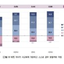 [오피니언 사설] 또 최고치 경신한 한국 사교육비…대입 안정성 확보해야 이미지