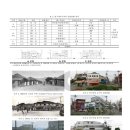 중앙로터리주변 이미지