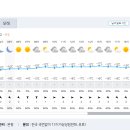 산행날씨입니다. 이미지