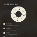 루틴