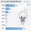 상업용 80 이미지