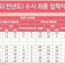 한서외식산업 이미지