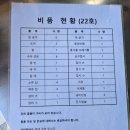 영종씨사이드캠핑장주식회사 | 영종씨사이드 카라반 캠핑장 - 카라반 가격, 바베큐 후기