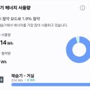 삼성인버터세탁소 | 철 꿉꿉함 끝! 2026 삼성 대용량 인버터 제습기 21L 1등급 내돈내산 한 달 후기 (드레스룸, 욕실...