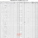 나림공인중개사사무소 이미지