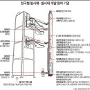 두원개발 이미지