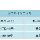 대화제약(주) 이미지