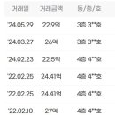 해운대비치 골프앤리조트 이미지