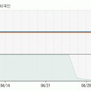 [소리바다미디어] 새주인 맞아 이미지