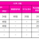 한국디지털미디어고등학교 이미지