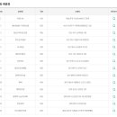 복드림로또판매점 이미지