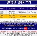 광희빌딩 네이버블로그