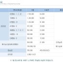 서초성모 이미지