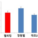 젤리킹 네이버블로그