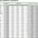 (주)황토종합건설 이미지