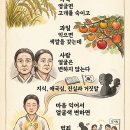 나이에 따라 얼굴이 변한다 이미지