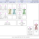 [2024년] 윤희재/황건우 전공국어팀 1년 강의 계획 이미지