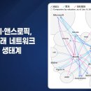 2026년 4월 29일(수) : AI 투자 회의론 부각, 고점 차익 빌미 제공 이미지