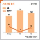 극동케미칼 이미지