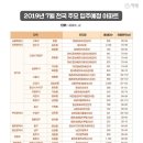 7월 입주 물량! 수도권 전월 대비 47% 감소 이미지