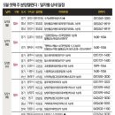 5월 셋째주 전국 1.5만가구 청약…모델하우스 11곳 오픈 이미지