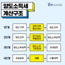 양도로 이미지