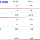윤진파트너스