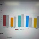 생활영어회화(저녁/원어민) | 원어민 영어회화 포기 반복하다 정착한 레오잉글리쉬 후기